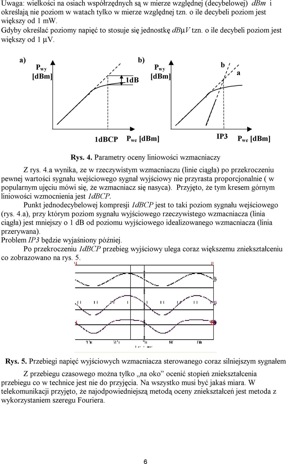 Parametry oceny liniowości wzmacniaczy Z rys. 4.