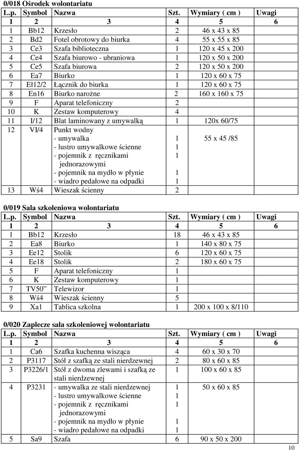 laminowany z umywalk 20x 60/75 2 VI/4 Punkt wodny 3 W 4 Wieszak cienny 2 0/09 Sala szkoleniowa wolontariatu 2 3 4 5 6 Bb2 Krzesło 8 46 x 43 x 85 2 Ea8 Biurko 40 x 80 x 75 3 Ee2 Stolik 6 20 x 60 x 75