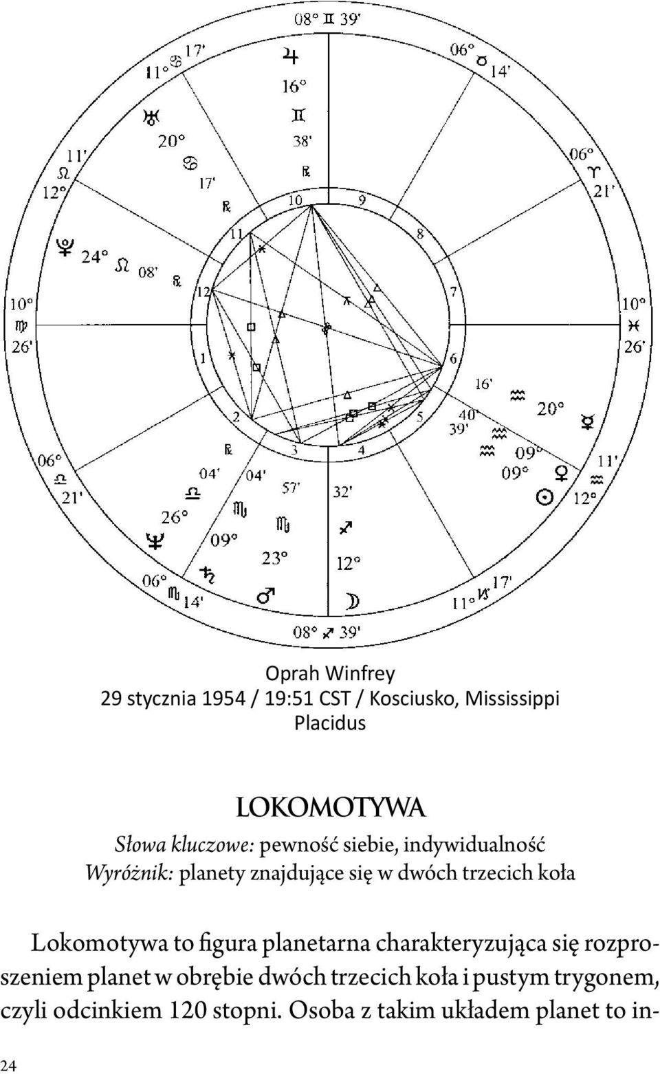 koła Lokomotywa to figura planetarna charakteryzująca się rozproszeniem planet w obrębie dwóch