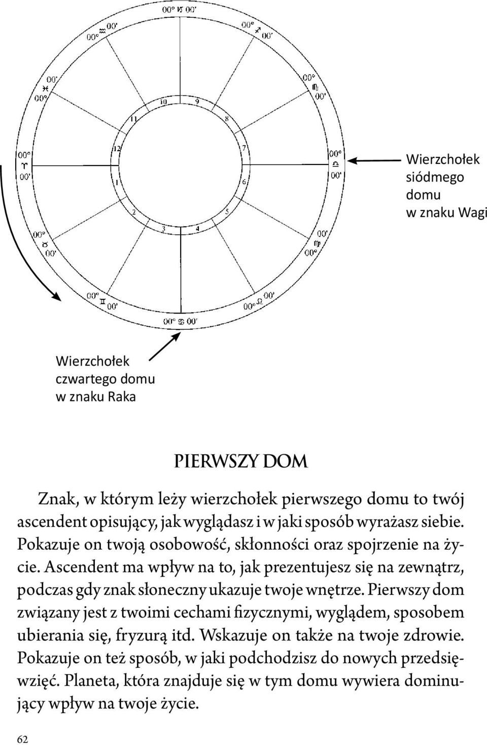 Ascendent ma wpływ na to, jak prezentujesz się na zewnątrz, podczas gdy znak słoneczny ukazuje twoje wnętrze.