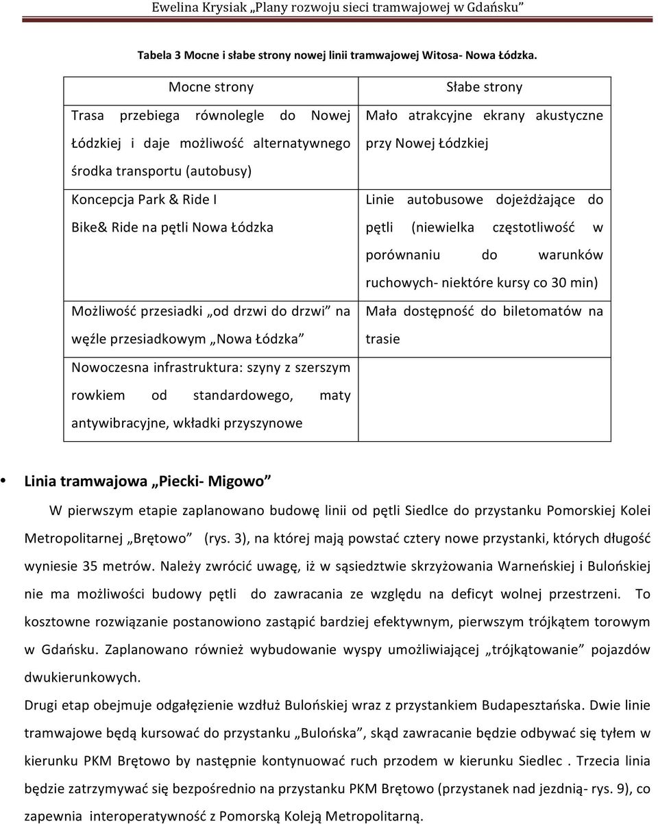 drzwi do drzwi na węźle przesiadkowym Nowa Łódzka Nowoczesna infrastruktura: szyny z szerszym rowkiem od standardowego, maty antywibracyjne, wkładki przyszynowe Słabe strony Mało atrakcyjne ekrany