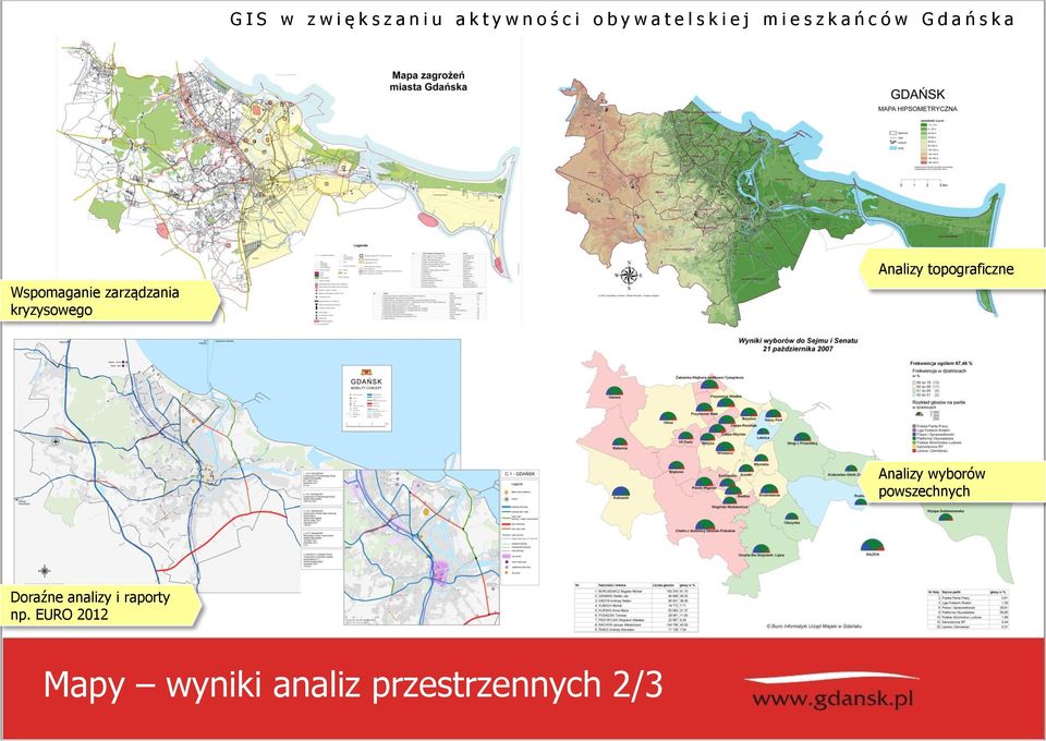 powszechnych Doraźne analizy i raporty