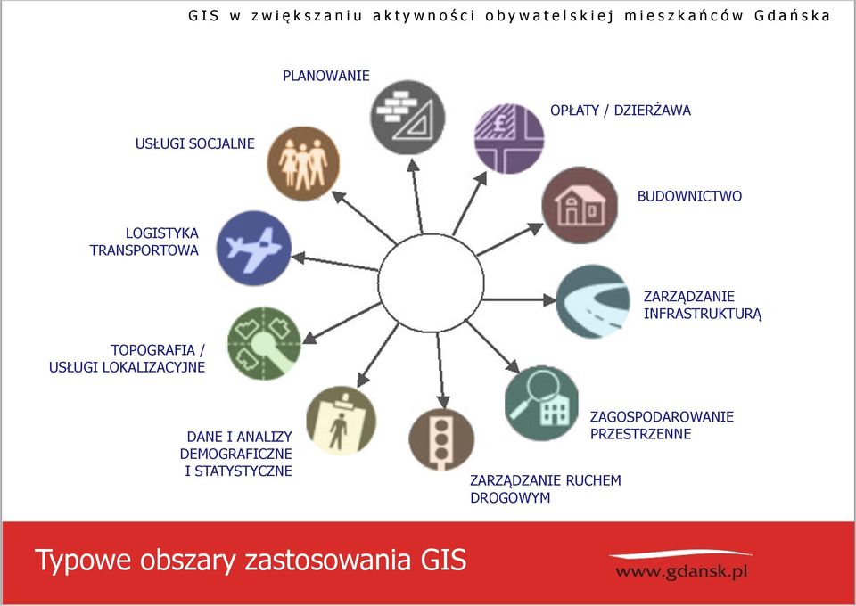 INFRASTRUKTURĄ DANE I ANALIZY DEMOGRAFICZNE I STATYSTYCZNE