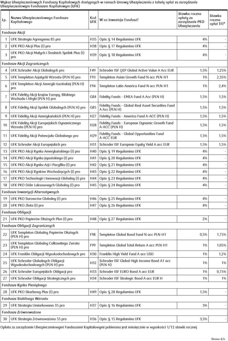 Stawka roczna opłaty za zarządzanie PKO Ubezpieczenia Stawka roczna opłat TFI* 1 UFK Strategia Agresywna 85 H35 Opis: 14 Regulaminu UFK 4% - 2 UFK PKO Akcji Plus (I) H38 Opis: 17 Regulaminu UFK 4% -