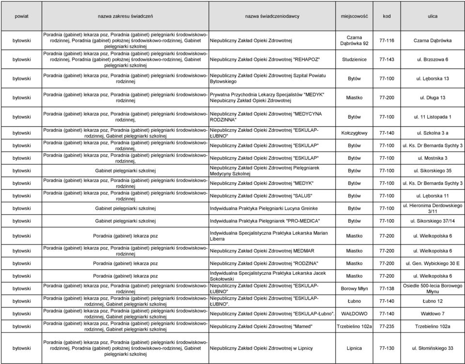 Brzozowa 6 bytowski bytowski bytowski Niepubliczny Zakład Opieki Zdrowotnej Szpital Powiatu Bytowskiego Prywatna Przychodnia Lekarzy Specjalistów "MEDYK" Niepubiczny Zakład Opieki Zdrowotnej