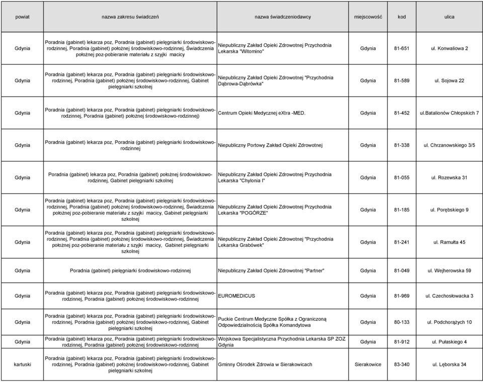 Gdynia 81-452 ul.batalionów Chłopskich 7 Gdynia Niepubliczny Portowy Zakład Opieki Zdrowotnej Gdynia 81-338 ul.