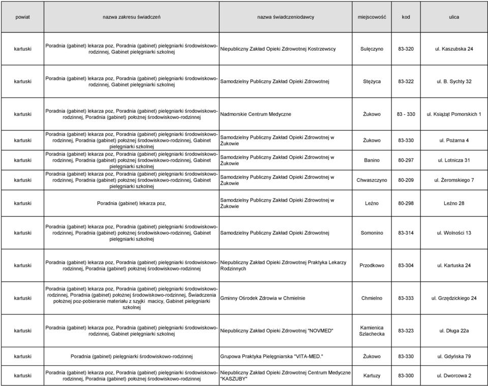 Książąt Pomorskich 1 kartuski kartuski kartuski Samodzielny Publiczny Zakład Opieki Zdrowotnej w Żukowie Samodzielny Publiczny Zakład Opieki Zdrowotnej w Żukowie Samodzielny Publiczny Zakład Opieki