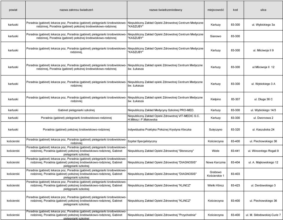 Mściwoja II 9 kartuski Niepubliczny Zakład opieki Zdrowotnej Centrum Medyczne św. Łukasza Kartuzy 83-300 ul.mściwoja II 12 kartuski Niepubliczny Zakład opieki Zdrowotnej Centrum Medyczne św.