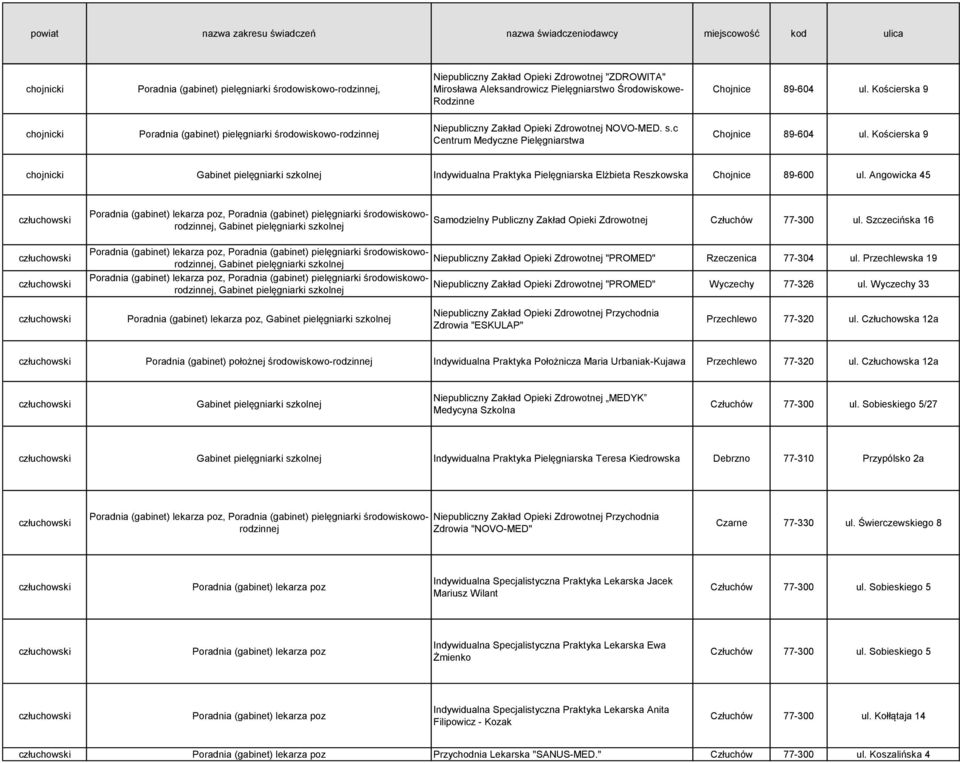 Kościerska 9 chojnicki Poradnia (gabinet) pielęgniarki środowiskowo-rodzinnej Niepubliczny Zakład Opieki Zdrowotnej NOVO-MED. s.c Centrum Medyczne Pielęgniarstwa Chojnice 89-604 ul.