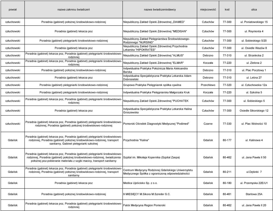 Reymonta 4 człuchowski człuchowski człuchowski człuchowski człuchowski człuchowski Poradnia (gabinet) pielęgniarki środowiskowo-rodzinnej Niepubliczny Zakład Pielęgniarstwa Środowiskowego- Rodzinnego