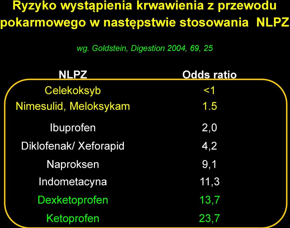 Goldstein, Digestion 2004, 69, 25 NLPZ Celekoksyb Nimesulid,