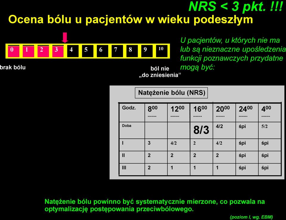 przydatne mogą być: Godz. 8 00... 12 00... 16 00... 20 00... 24 00... 4 00.