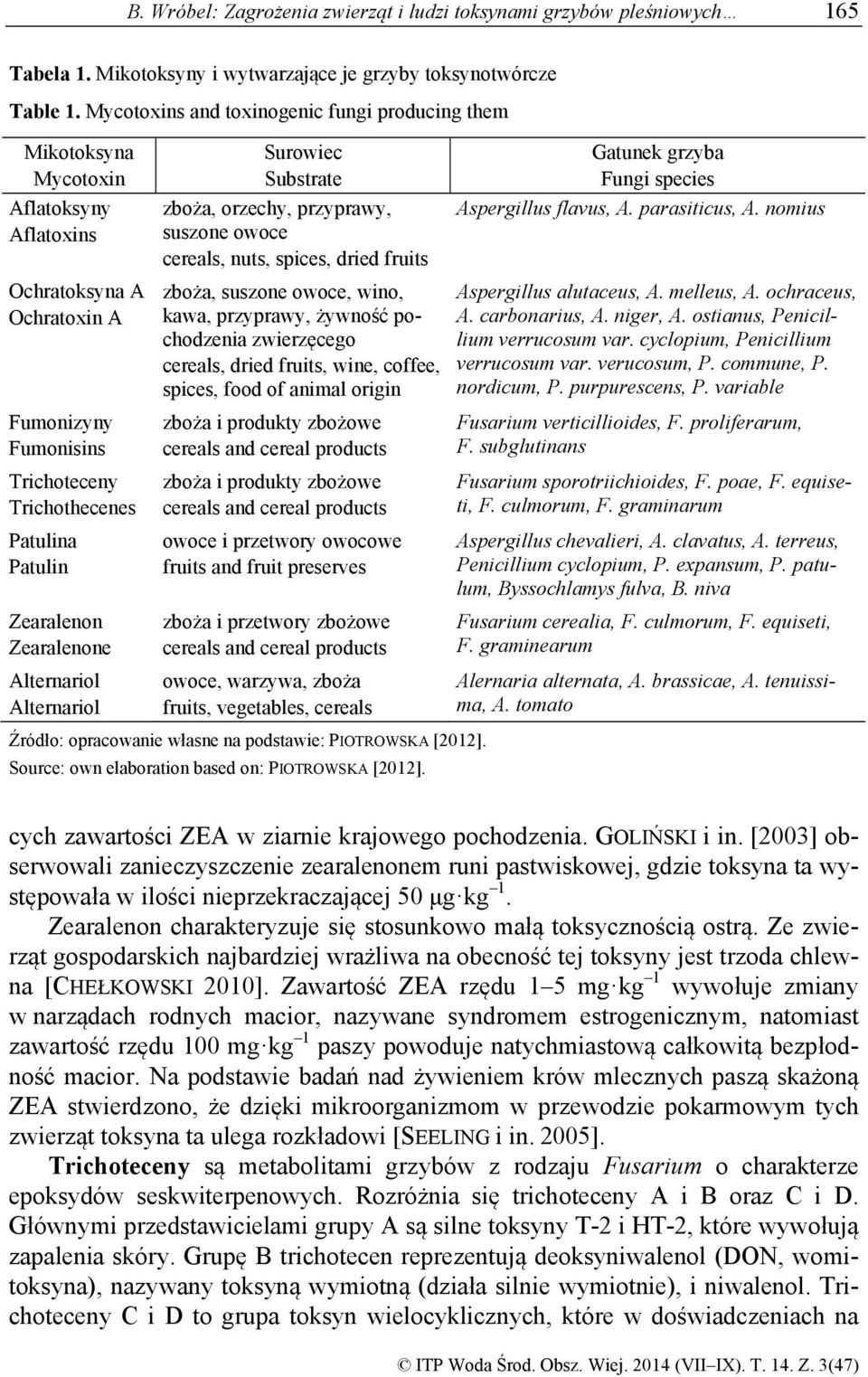 Zearalenone Alternariol Alternariol Surowiec Substrate zboża, orzechy, przyprawy, suszone owoce cereals, nuts, spices, dried fruits zboża, suszone owoce, wino, kawa, przyprawy, żywność pochodzenia