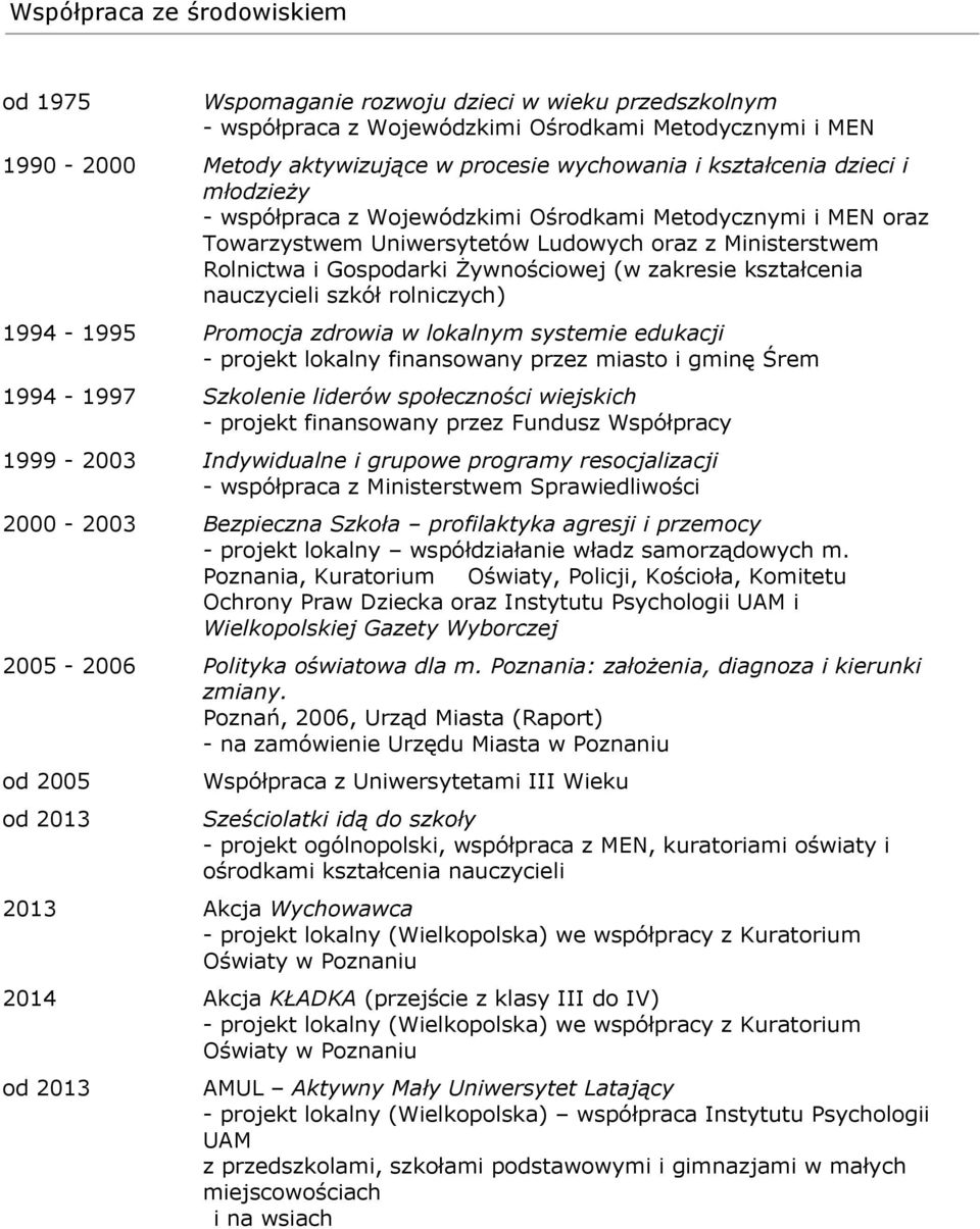 kształcenia nauczycieli szkół rolniczych) 1994-1995 Promocja zdrowia w lokalnym systemie edukacji - projekt lokalny finansowany przez miasto i gminę Śrem 1994-1997 Szkolenie liderów społeczności