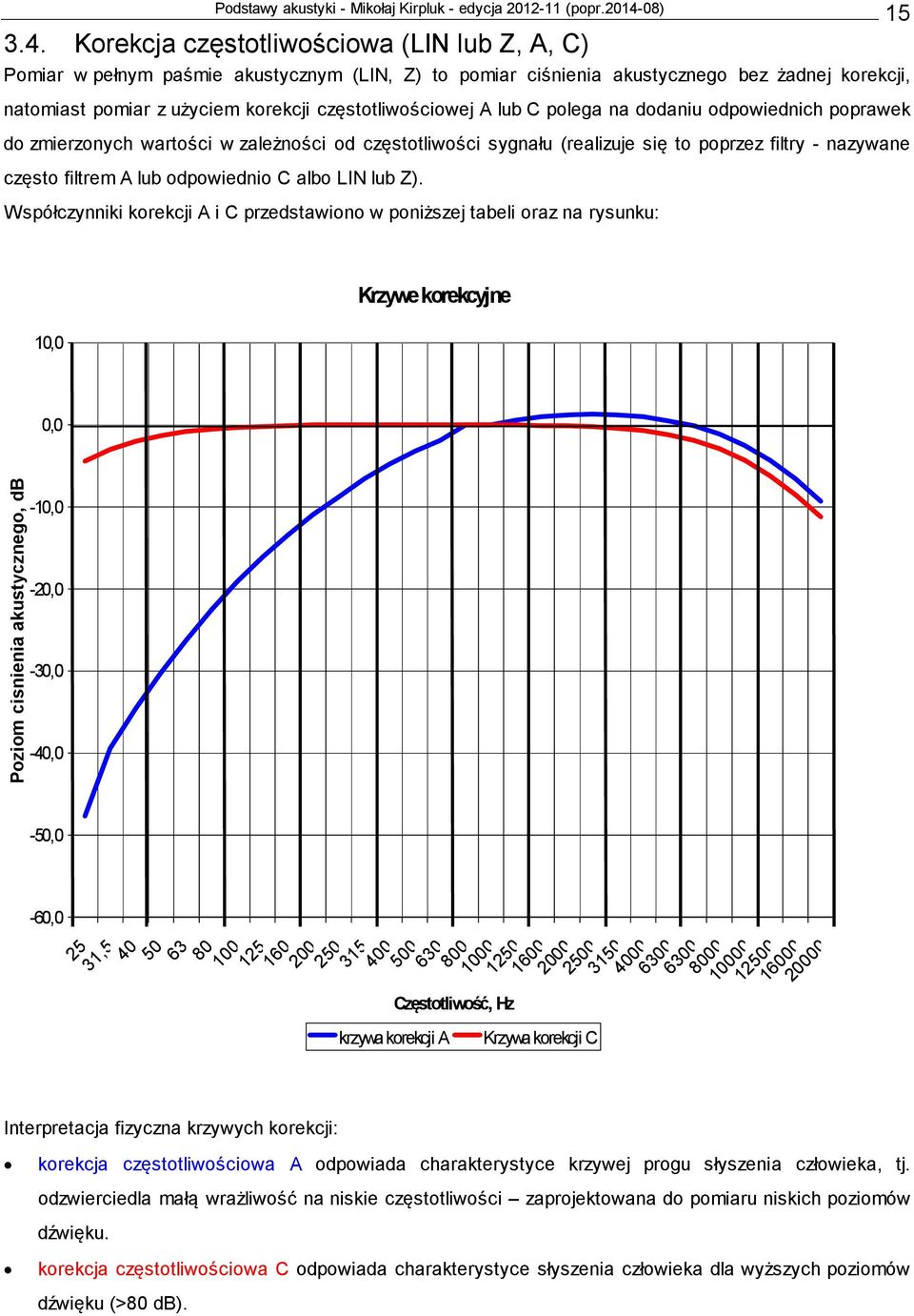 olega na dodaniu odowiednich orawek do zmierzonych wartości w zależności od częstotliwości sygnału (realizuje się to orzez filtry - nazywane często filtrem A lub odowiednio C albo IN lub Z).