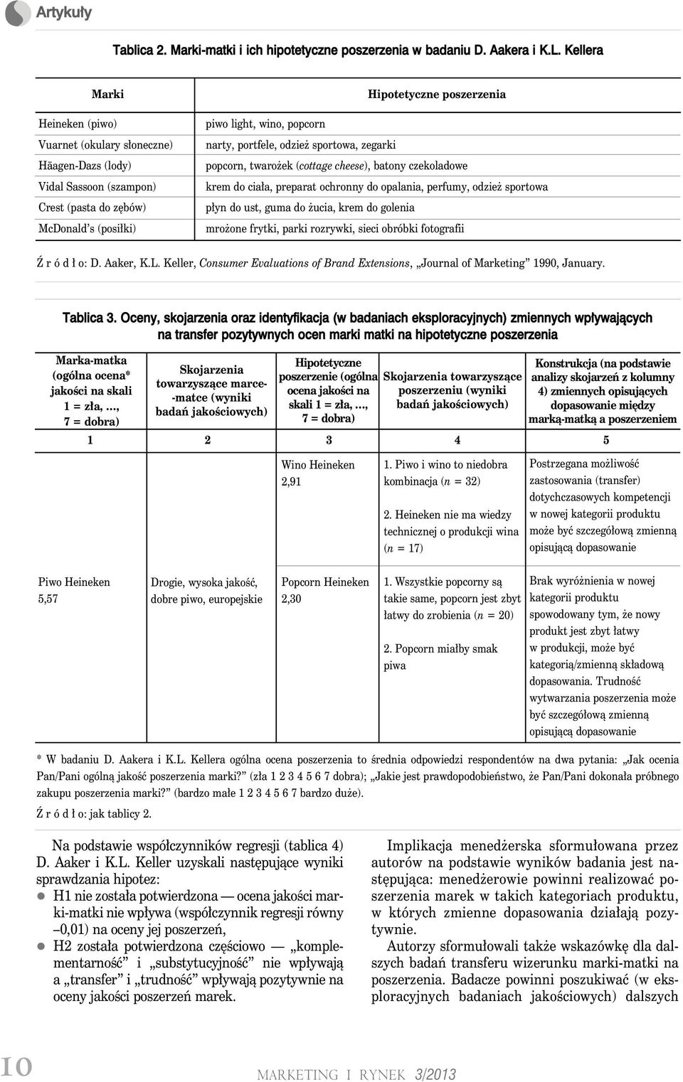 narty, portfele, odzież sportowa, zegarki popcorn, twarożek (cottage cheese), batony czekoladowe krem do ciała, preparat ochronny do opalania, perfumy, odzież sportowa płyn do ust, guma do żucia,