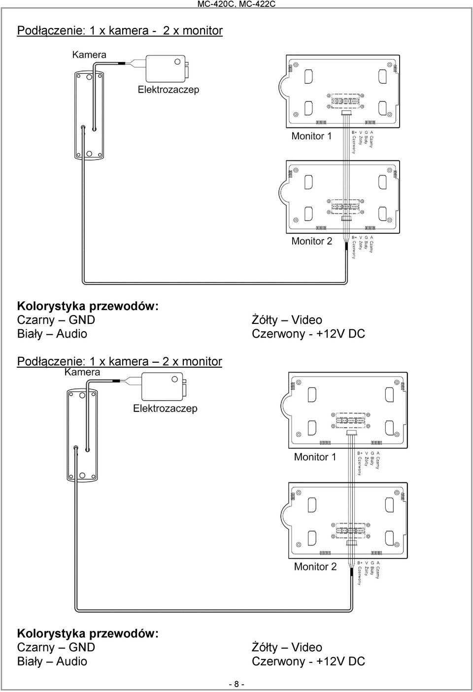 Czerwony - +12V DC Podłączenie: 1 x kamera 2 x monitor 