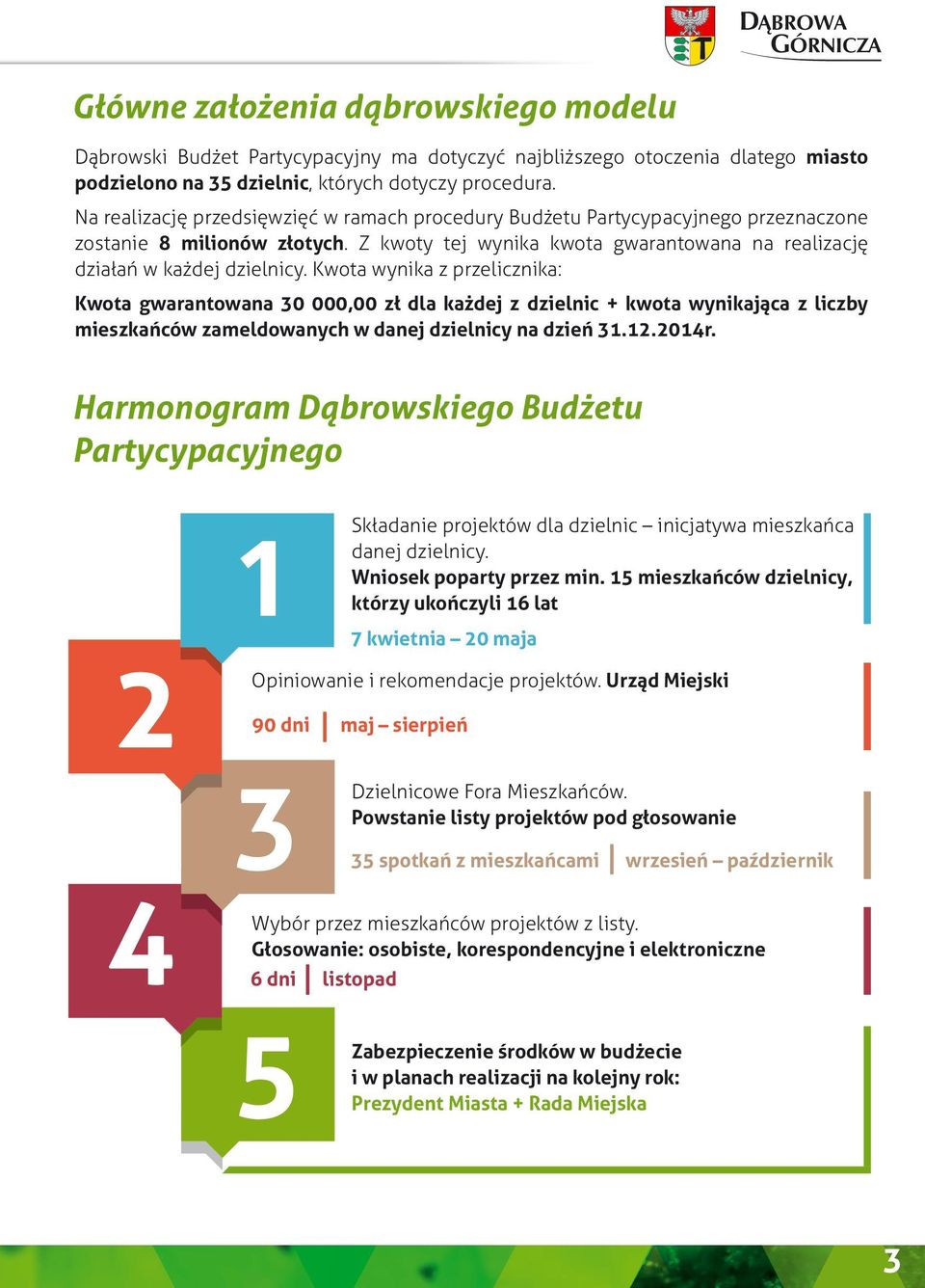 Kwota wynika z przelicznika: Kwota gwarantowana 30 000,00 zł dla każdej z dzielnic + kwota wynikająca z liczby mieszkańców zameldowanych w danej dzielnicy na dzień 31.12.2014r.