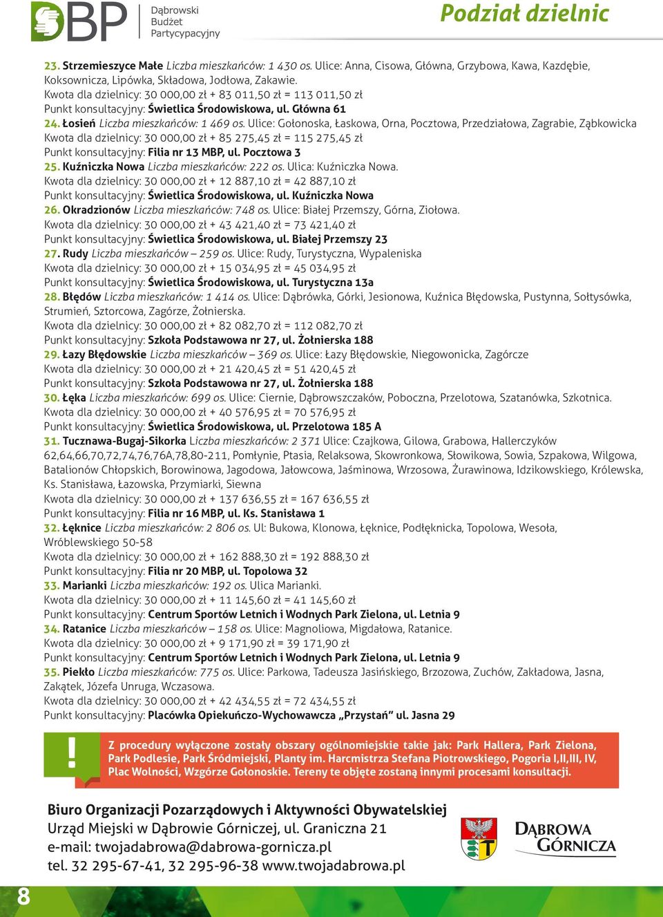 Ulice: Gołonoska, Łaskowa, Orna, Pocztowa, Przedziałowa, Zagrabie, Ząbkowicka Kwota dla dzielnicy: 30 000,00 zł + 85 275,45 zł = 115 275,45 zł Punkt konsultacyjny: Filia nr 13 MBP, ul. Pocztowa 3 25.