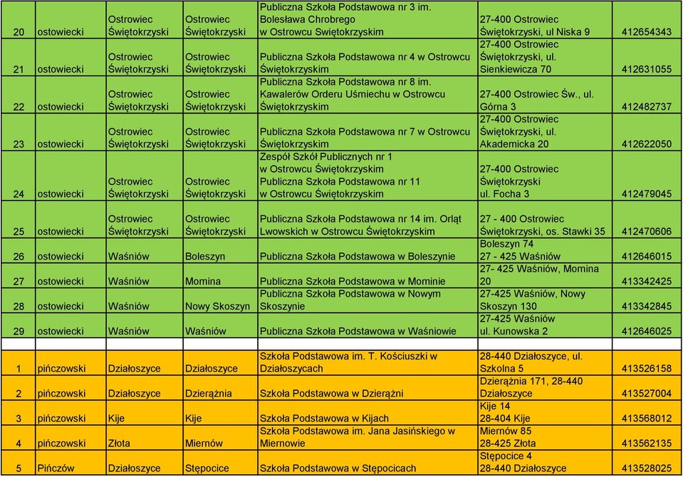 Kawalerów Orderu Uśmiechu w Ostrowcu m Publiczna Szkoła Podstawowa nr 7 w Ostrowcu m Zespół Szkół Publicznych nr 1 w Ostrowcu m Publiczna Szkoła Podstawowa nr 11 w Ostrowcu m 27-400, ul Niska 9