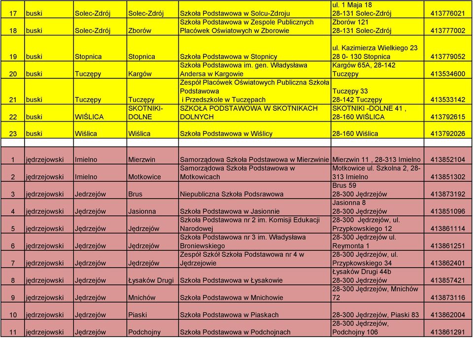 Władysława 20 buski Tuczępy Kargów Andersa w Kargowie Zespół Placówek Oświatowych Publiczna Szkoła Podstawowa i Przedszkole w Tuczępach 21 buski Tuczępy Tuczępy SKOTNIKI- 22 buski WIŚLICA DOLNE