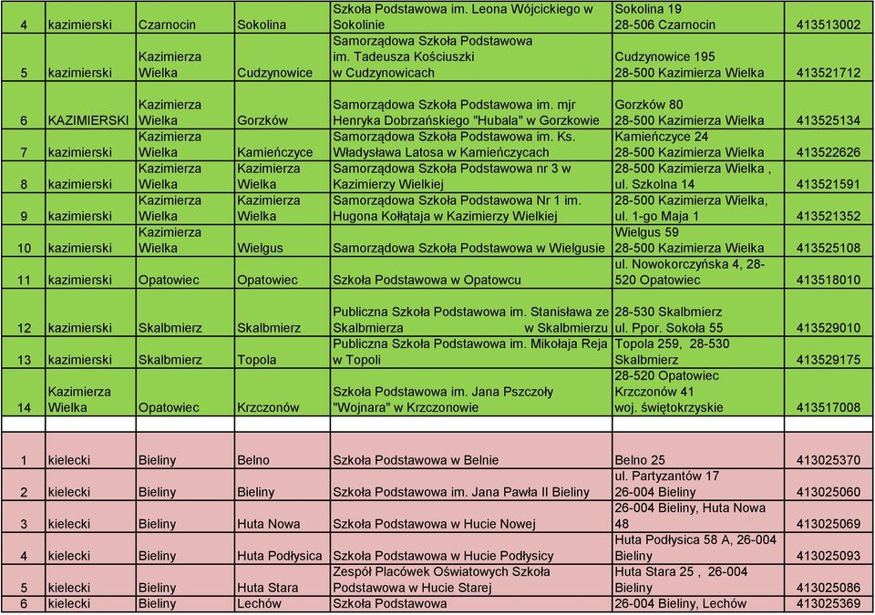 Kazimierza Wielka Gorzków Samorządowa Szkoła Podstawowa im. mjr Henryka Dobrzańskiego "Hubala" w Gorzkowie Kazimierza Samorządowa Szkoła Podstawowa im. Ks.