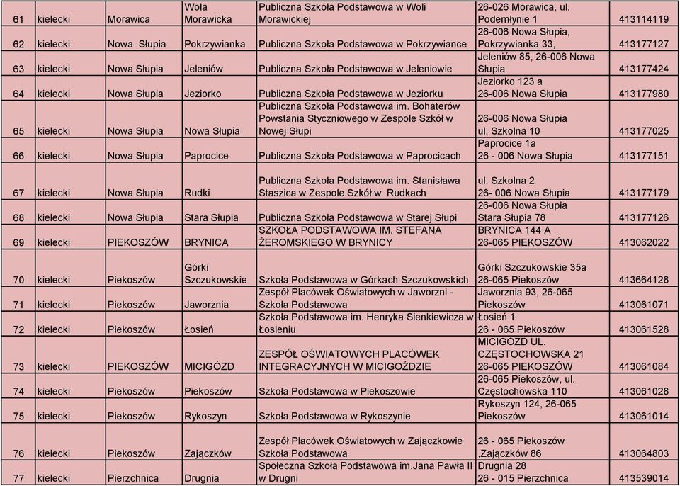 Bohaterów Powstania Styczniowego w Zespole Szkół w 65 kielecki Nowa Słupia Nowa Słupia Nowej Słupi 66 kielecki Nowa Słupia Paprocice Publiczna Szkoła Podstawowa w Paprocicach 67 kielecki Nowa Słupia