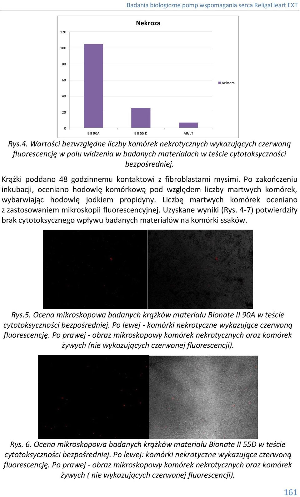 Liczbę martwych komórek oceniano z zastosowaniem mikroskopii fluorescencyjnej. Uzyskane wyniki (Rys. 4-7) potwierdziły brak cytotoksycznego wpływu badanych materiałów na komórki ssaków. Rys.5.