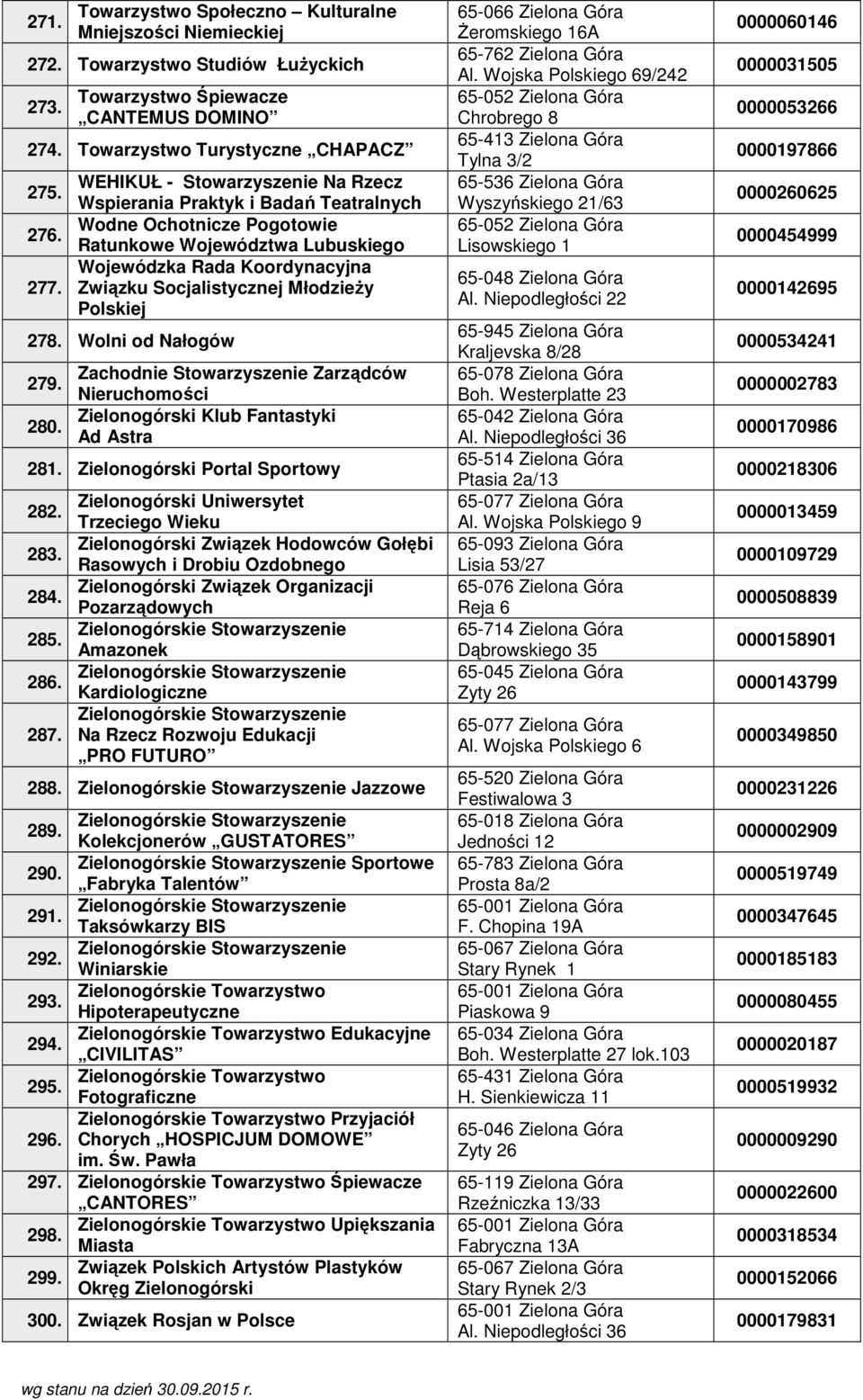 Wolni od Nałogów 279. 280. Zachodnie Zarządców Nieruchomości Zielonogórski Klub Fantastyki Ad Astra 281. Zielonogórski Portal Sportowy 282. 283. 284. 285. 286. 287.