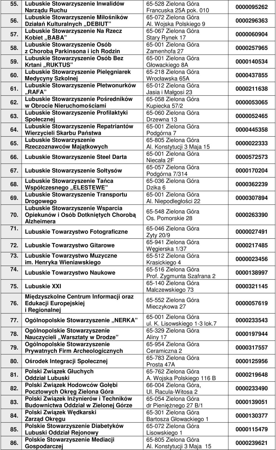 Lubuskie Repatriantów Wierzycieli Skarbu Państwa 65. Lubuskie Rzeczoznawców Majątkowych 66. Lubuskie Steel Darta 67. Lubuskie Sołtysów 68. 69. 70. 71.