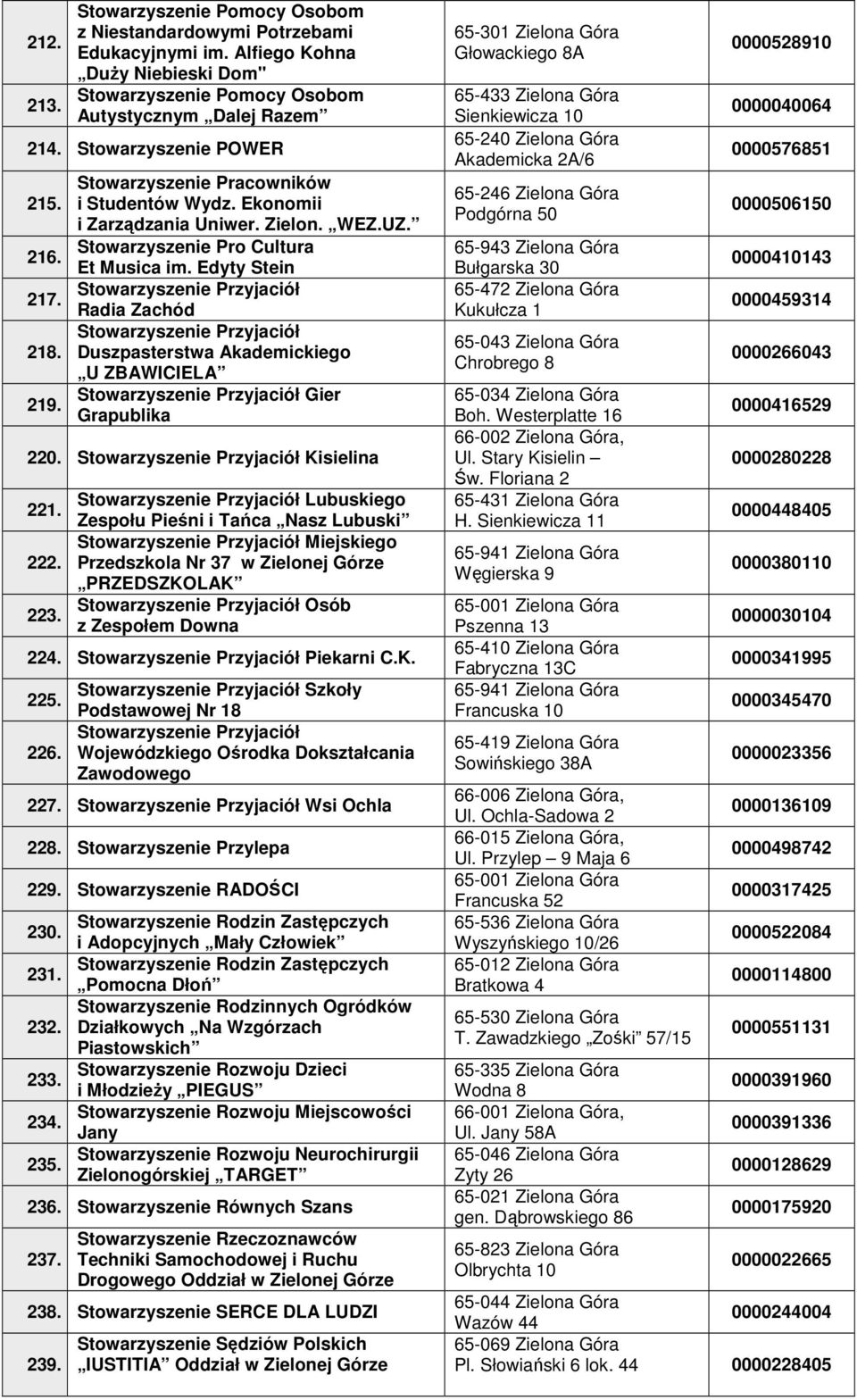 Edyty Stein Przyjaciół Radia Zachód Przyjaciół Duszpasterstwa Akademickiego U ZBAWICIELA Przyjaciół Gier Grapublika 220. Przyjaciół Kisielina 221. 222. 223.