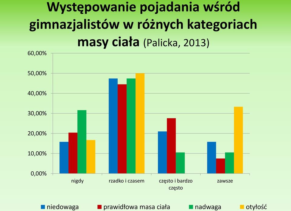 30,00% 20,00% 10,00% 0,00% nigdy rzadko i czasem często i