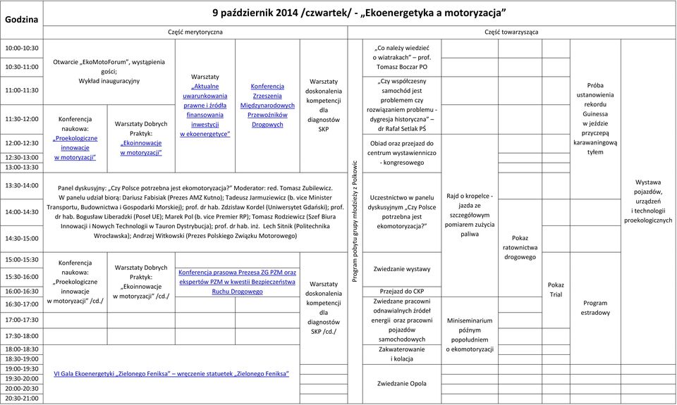 Aktualne uwarunkowania prawne i źródła finansowania inwestycji w ekoenergetyce Konferencja Zrzeszenia Międzynarodowych Przewoźników Drogowych Warsztaty doskonalenia kompetencji dla diagnostów SKP Co