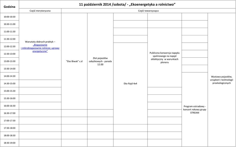 00 Publiczna konwersja napędu spalinowego na napęd eklektyczny w warunkach pleneru 13:30-14:00 14:00-14:30 14:30-15:00 Eko Rajd 4x4 Wystawa pojazdów, urządzeń i