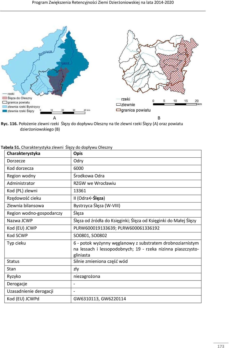 II (Odra Ślęza) Zlewnia bilansowa Bystrzyca Ślęza (W VIII) Region wodno gospodarczy Ślęza Nazwa JCWP Ślęza od źródła do Księginki; Ślęza od Księginki do Małej Ślęzy Kod (EU) JCWP PLRW600019133639;