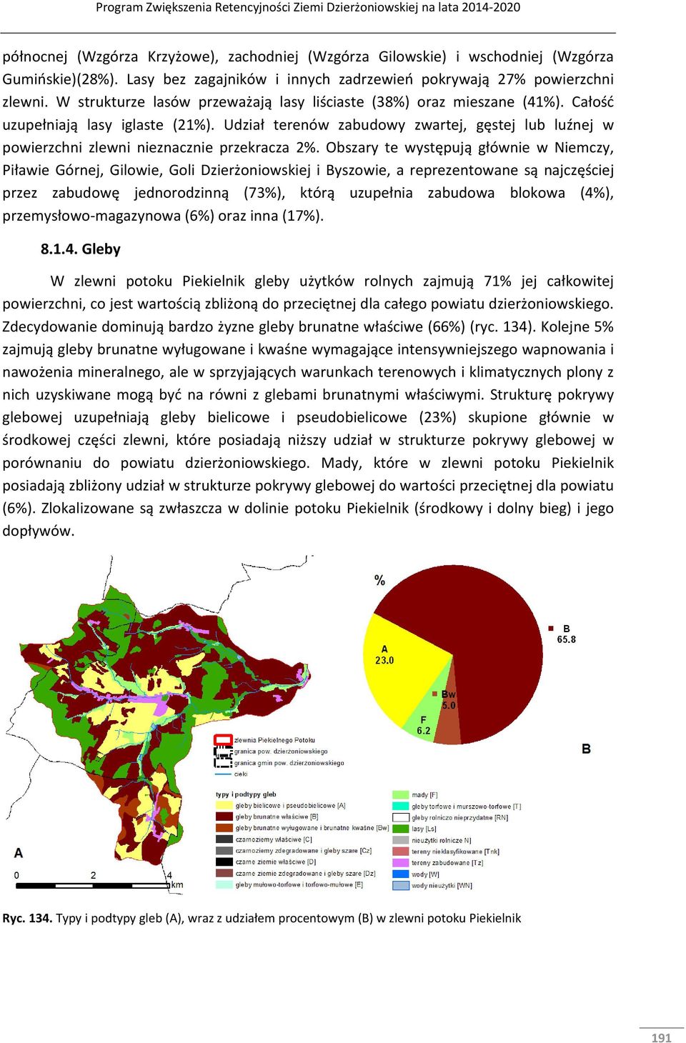 Udział terenów zabudowy zwartej, gęstej lub luźnej w powierzchni zlewni nieznacznie przekracza 2%.