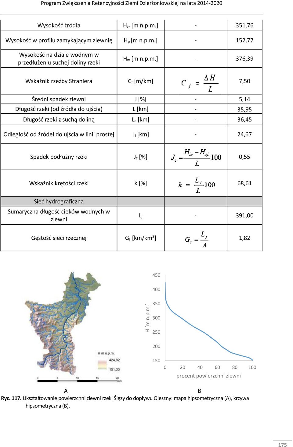] 351,76 Wysokość w profilu zamykającym zlewnię H p [m ] 152,77 Wysokość na dziale wodnym w przedłużeniu suchej doliny rzeki H w [m ] 376,39 Wskaźnik rzeźby Strahlera C f [m/km] 7,50 Średni spadek