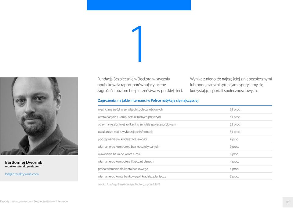 Zagrożenia, na jakie internauci w Polsce natykają się najczęsciej Bartłomiej Dwornik redaktor Interaktywnie.com bd@interaktywnie.