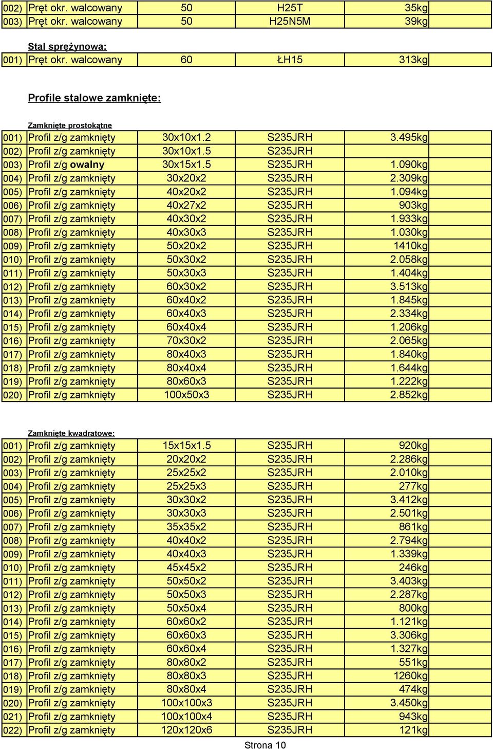 5 S235JRH 1.090kg 004) Profil z/g zamknięty 30x20x2 S235JRH 2.309kg 005) Profil z/g zamknięty 40x20x2 S235JRH 1.