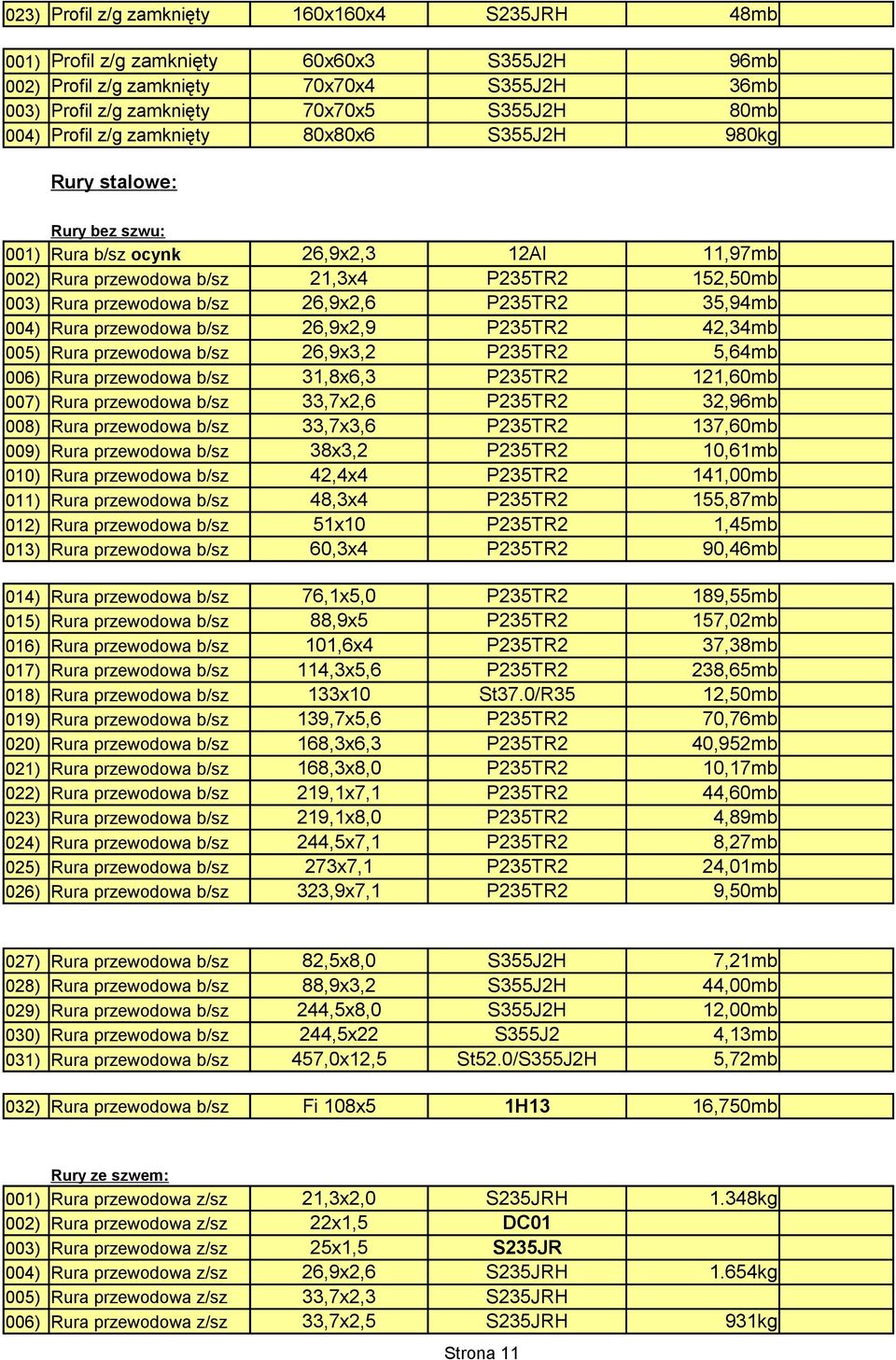 P235TR2 35,94mb 004) Rura przewodowa b/sz 26,9x2,9 P235TR2 42,34mb 005) Rura przewodowa b/sz 26,9x3,2 P235TR2 5,64mb 006) Rura przewodowa b/sz 31,8x6,3 P235TR2 121,60mb 007) Rura przewodowa b/sz