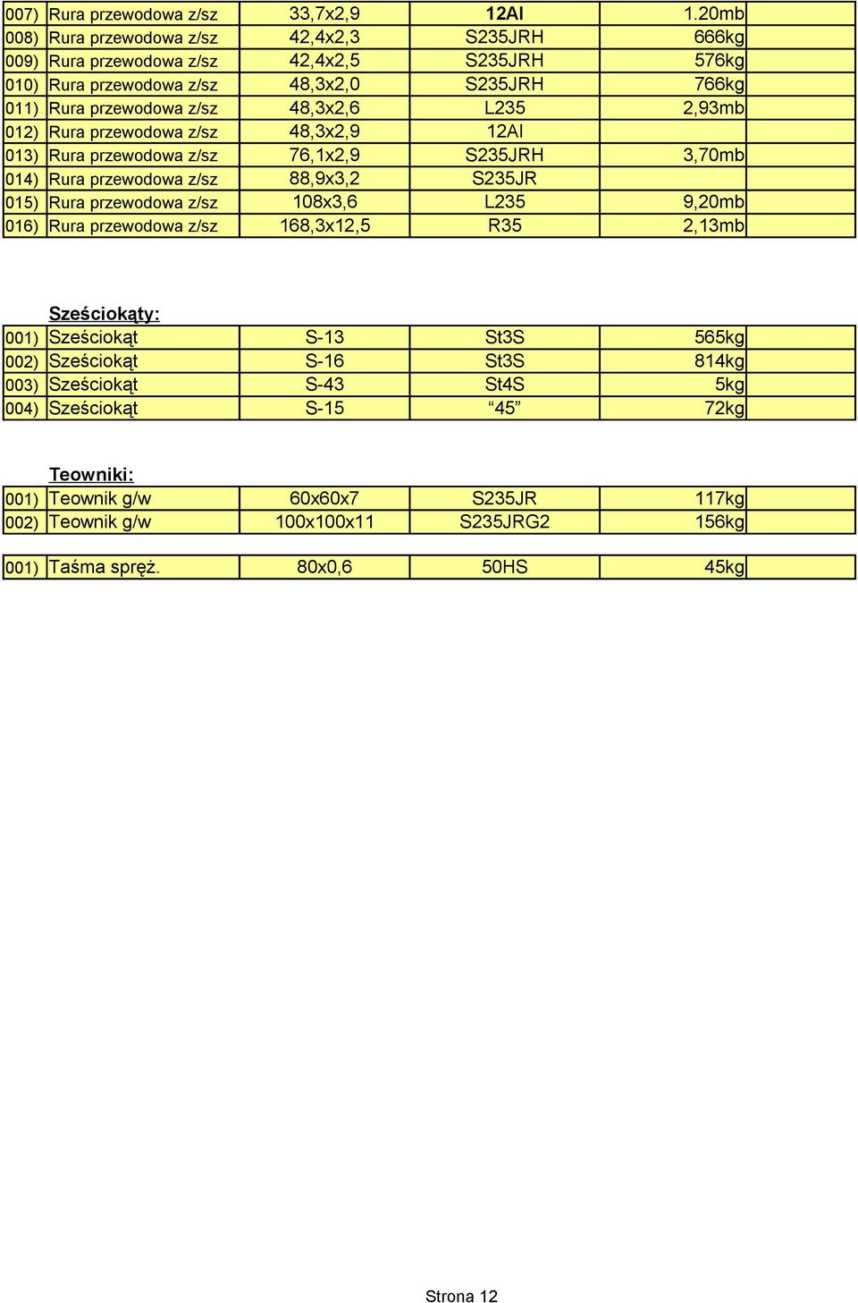 48,3x2,6 L235 2,93mb 012) Rura przewodowa z/sz 48,3x2,9 12Al 013) Rura przewodowa z/sz 76,1x2,9 S235JRH 3,70mb 014) Rura przewodowa z/sz 88,9x3,2 S235JR 015) Rura przewodowa z/sz