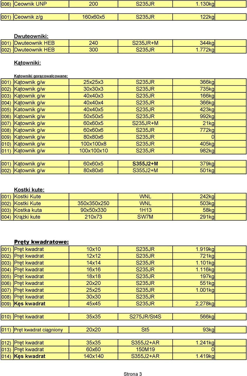 005) Katownik g/w 40x40x5 S235JR 423kg 006) Kątownik g/w 50x50x5 S235JR 992kg 007) Kątownik g/w 60x60x5 S235JR+M 21kg 008) Kątownik g/w 60x60x6 S235JR 772kg 009) Kątownik g/w 80x80x6 S235JR 0 010)