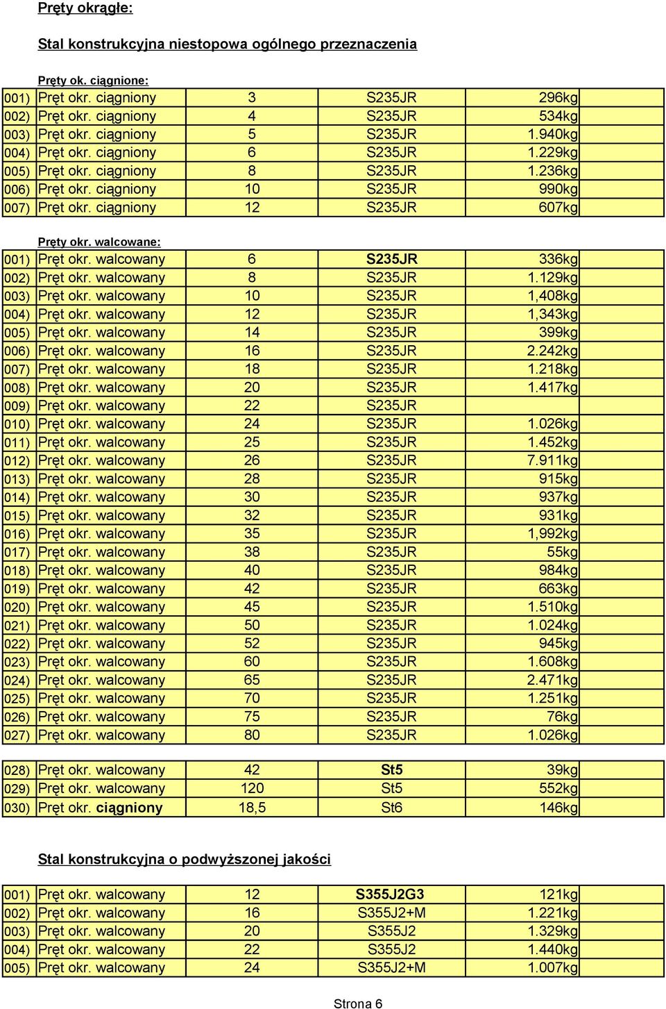 ciągniony 12 S235JR 607kg Pręty okr. walcowane: 001) Pręt okr. walcowany 6 S235JR 336kg 002) Pręt okr. walcowany 8 S235JR 1.129kg 003) Pręt okr. walcowany 10 S235JR 1,408kg 004) Pręt okr.