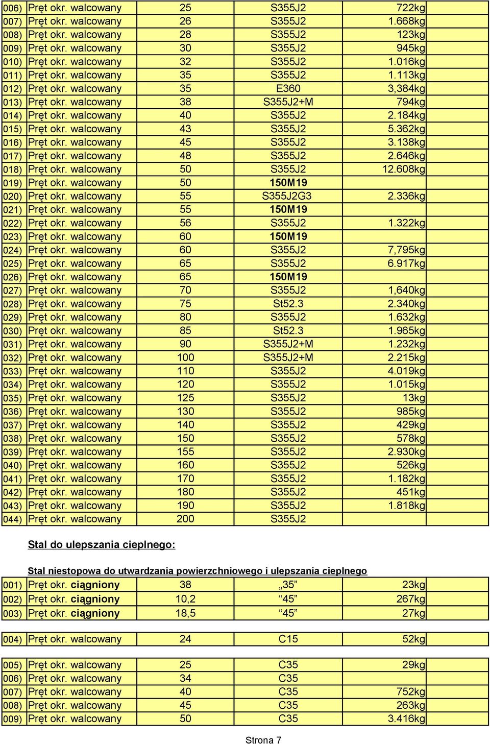 184kg 015) Pręt okr. walcowany 43 S355J2 5.362kg 016) Pręt okr. walcowany 45 S355J2 3.138kg 017) Pręt okr. walcowany 48 S355J2 2.646kg 018) Pręt okr. walcowany 50 S355J2 12.608kg 019) Pręt okr.