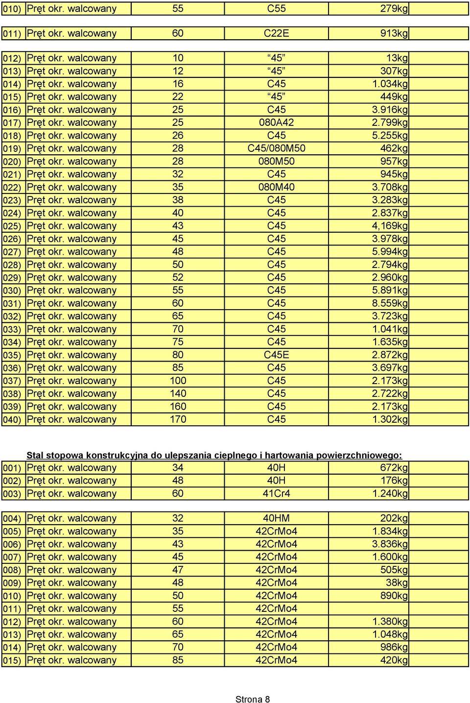 walcowany 28 C45/080M50 462kg 020) Pręt okr. walcowany 28 080M50 957kg 021) Pręt okr. walcowany 32 C45 945kg 022) Pręt okr. walcowany 35 080M40 3.708kg 023) Pręt okr. walcowany 38 C45 3.