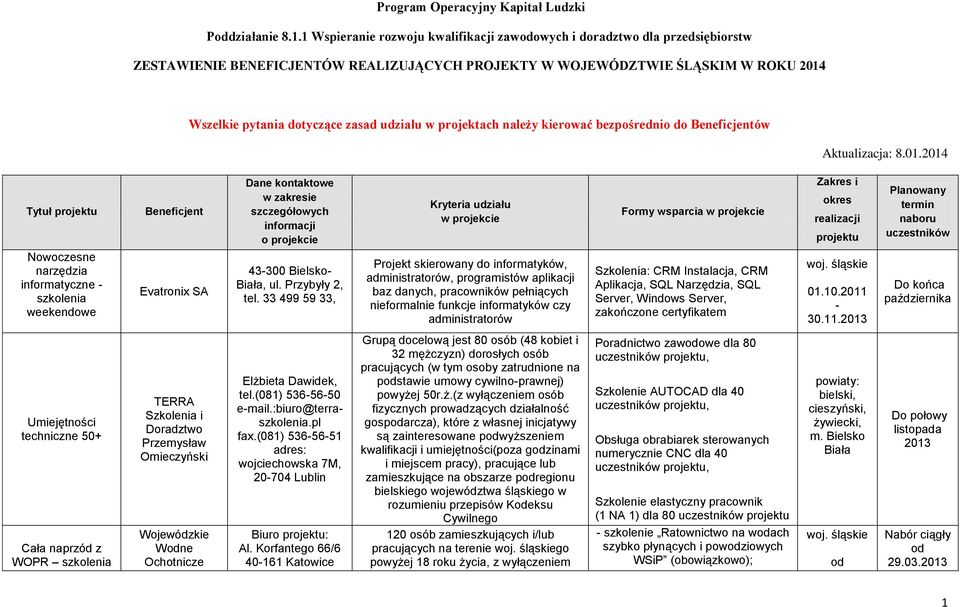 projektach należy kierować bezpośrednio do Beneficjentów Aktualizacja: 8.01.