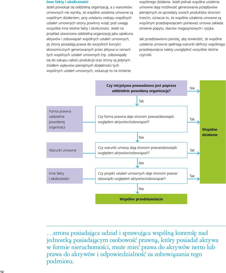 Jeżeli na przykład utworzono oddzielną organizację jako opiekuna aktywów i zobowiązań wspólnych ustaleń umownych, jej strony posiadają prawa do wszystkich korzyści ekonomicznych generowanych przez