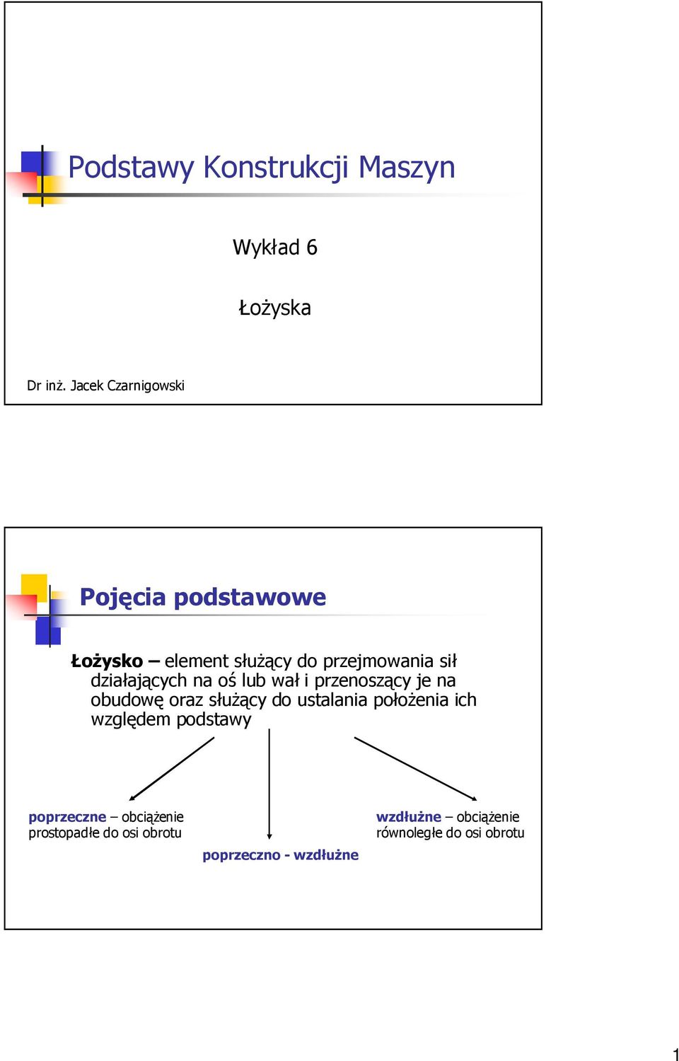 działających na oś lub wał i przenoszący je na obudowę oraz słuŝący do ustalania połoŝenia