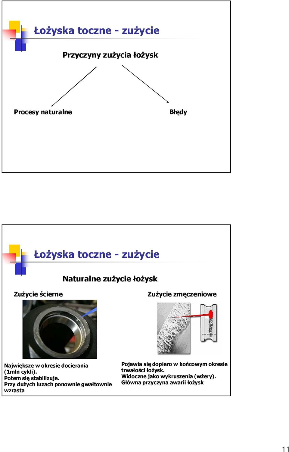 cykli). Potem się stabilizuje.