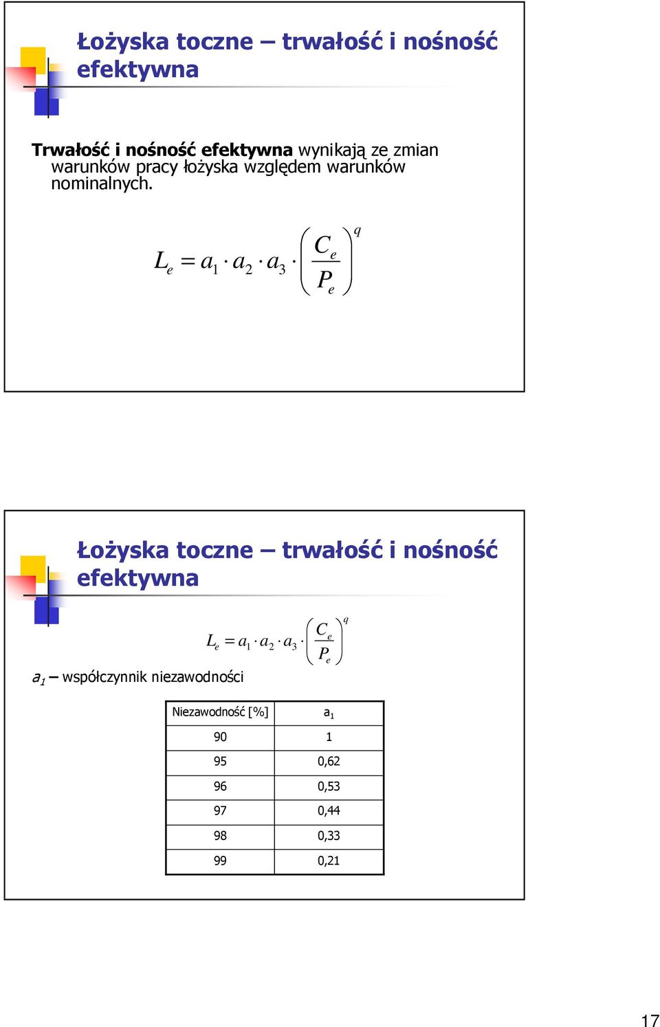 L e a a a = 2 3 Ce Pe q ŁoŜyska toczne trwałość i nośność efektywna a współczynnik